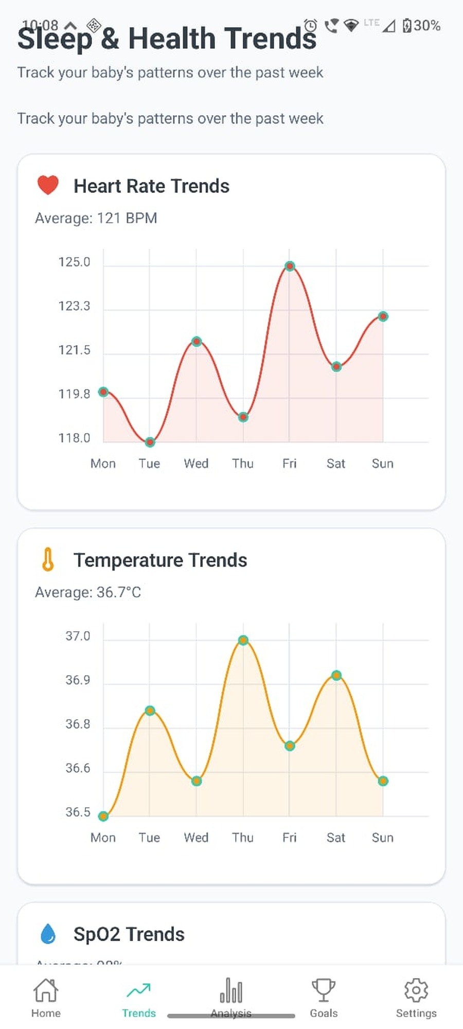 Anvaya Smart app — Health Trends